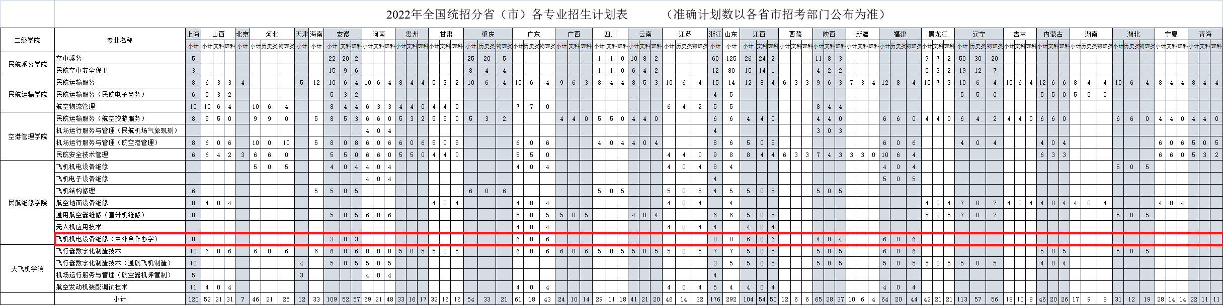 2022上海民航职业技术学院中外合作办学学费多少钱一年-各专业收费标准