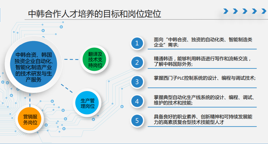 常州信息职业技术学院中外合作办学学费多少钱一年-各专业收费标准