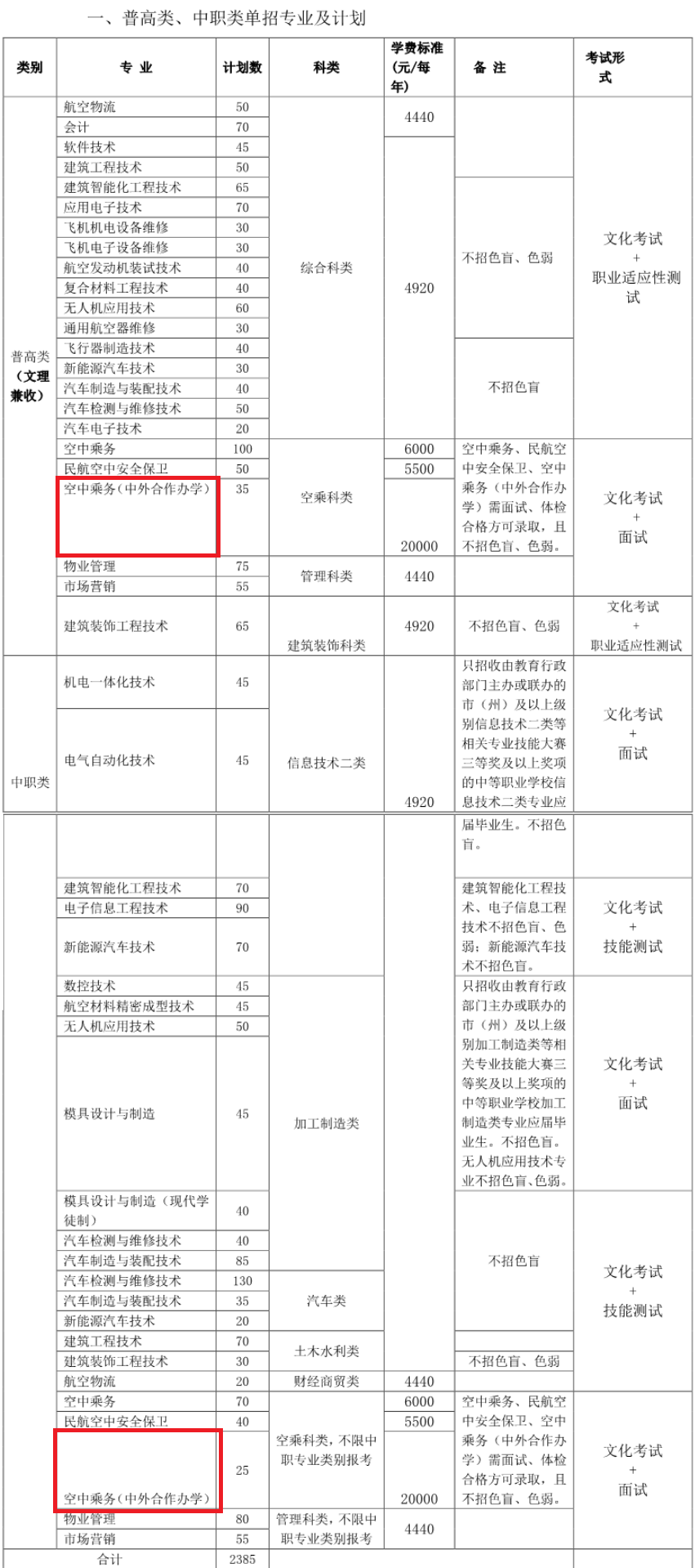 成都航空职业技术学院中外合作办学学费多少钱一年-各专业收费标准