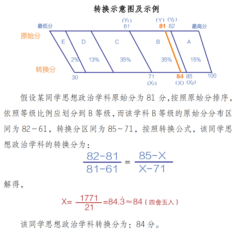 2023重庆高考时间具体安排表