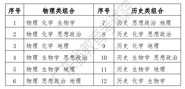 2023广东高考时间具体安排表