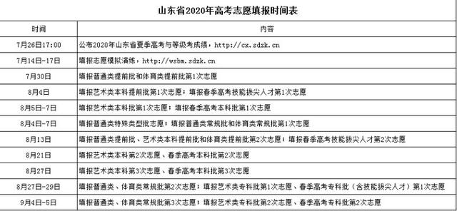 2022山东高考成绩查询时间（含2020-2021年）